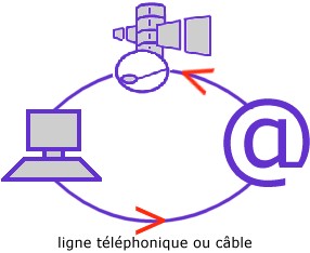 internet par satellite