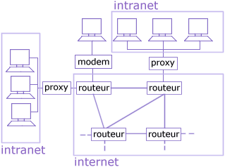 routeurs proxy et firewall