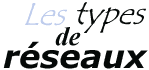 Types de réseaux