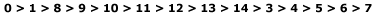 priorité des IRQ: 0,1,8,9,10,11,12,13,14,15,3,4,5,6,7 